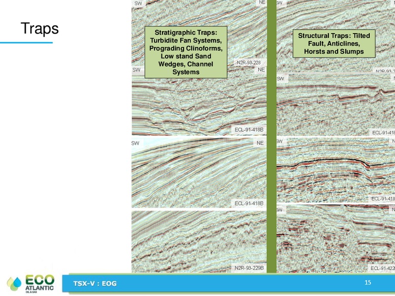 JANUARY 2013 CORPORATE PRESENTATION – Eco Atlantic Oil & Gas Ltd. – slide 14