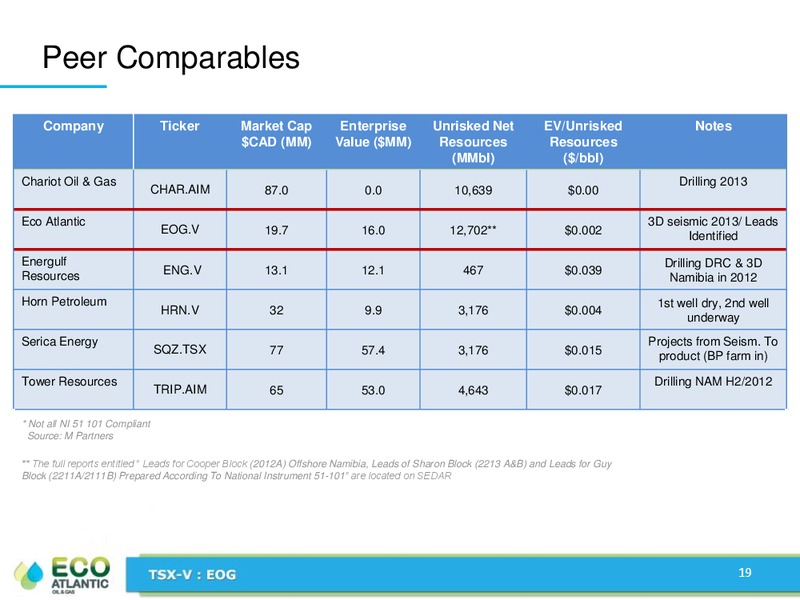 JANUARY 2013 CORPORATE PRESENTATION – Eco Atlantic Oil & Gas Ltd. – slide 18