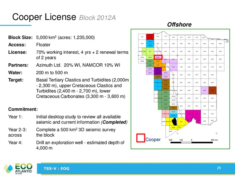 JANUARY 2013 CORPORATE PRESENTATION – Eco Atlantic Oil & Gas Ltd. – slide 28