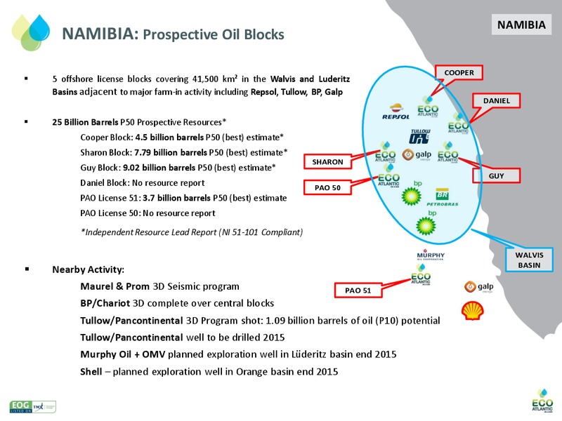 MARCH 2015 INVESTOR PRESENTATION – Eco Atlantic Oil & Gas Ltd. – slide 8