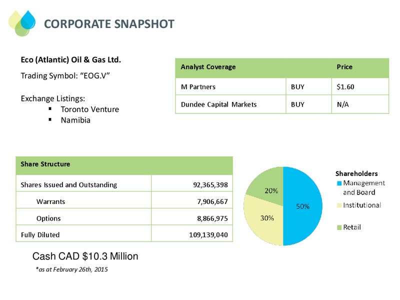 MARCH 2015 INVESTOR PRESENTATION – Eco Atlantic Oil & Gas Ltd. – slide 16