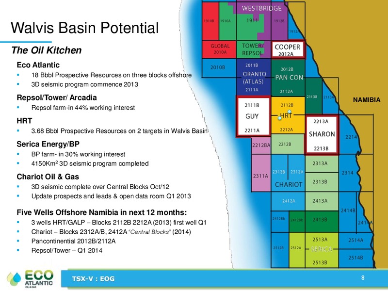 APRIL 2013 CORPORATE PRESENTATION – Eco Atlantic Oil & Gas Ltd. – slide 7