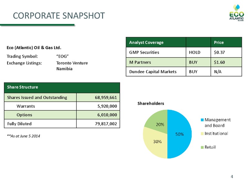 JULY 2014 CORPORATE PRESENTATION – Eco Atlantic Oil & Gas Ltd. – slide 3