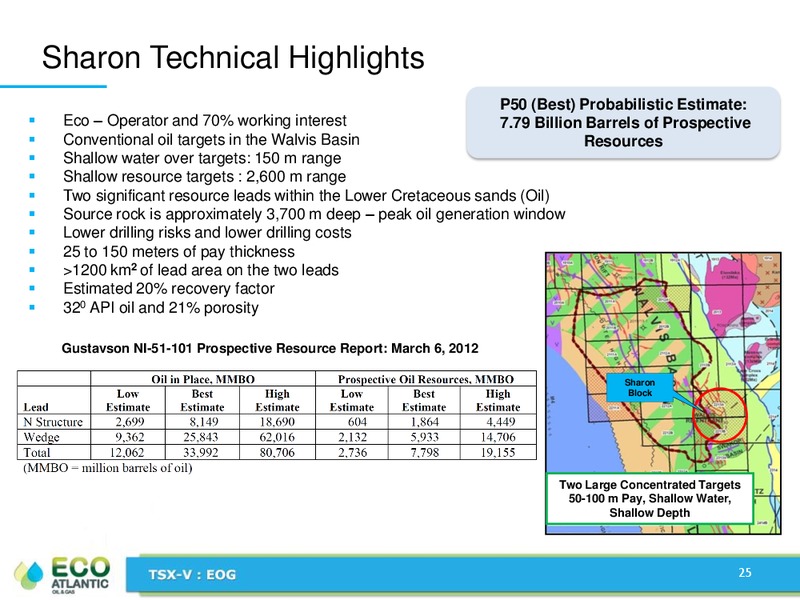 JULY 2013 CORPORATE PRESENTATION – Eco Atlantic Oil & Gas Ltd. – slide 24