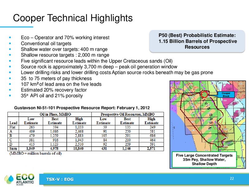 SEPTEMBER 2013 CORPORATE PRESENTATION – Eco Atlantic Oil & Gas Ltd. – slide 21