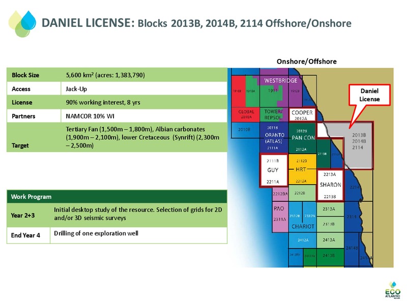 SEPTEMBER 2014 INVESTOR PRESENTATION – Eco Atlantic Oil & Gas Ltd. – slide 36