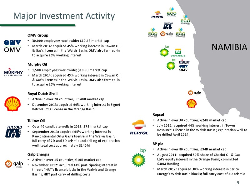 MARCH 2014 CORPORATE PRESENTATION – Eco Atlantic Oil & Gas Ltd. – slide 8