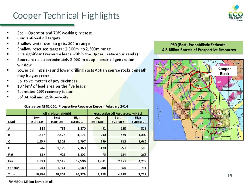 MARCH 2014 CORPORATE PRESENTATION – Eco Atlantic Oil & Gas Ltd. – slide 14