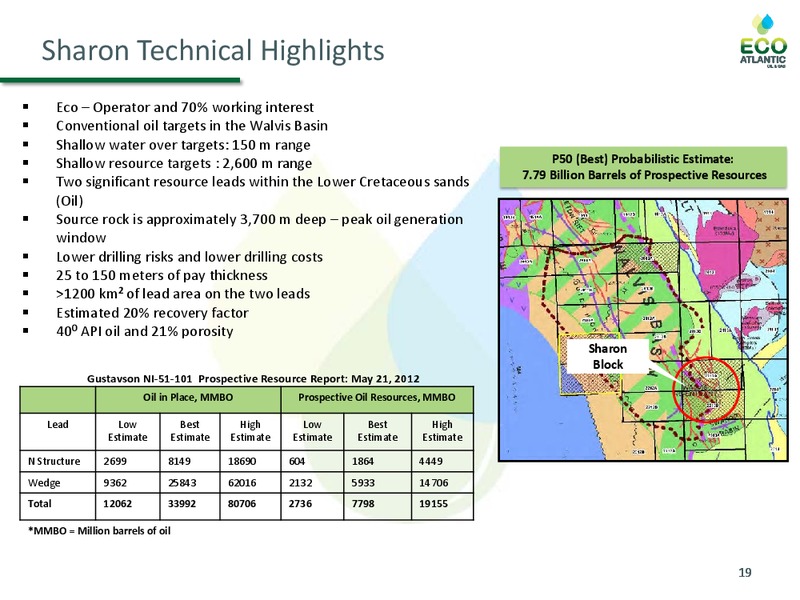 MARCH 2014 CORPORATE PRESENTATION – Eco Atlantic Oil & Gas Ltd. – slide 18
