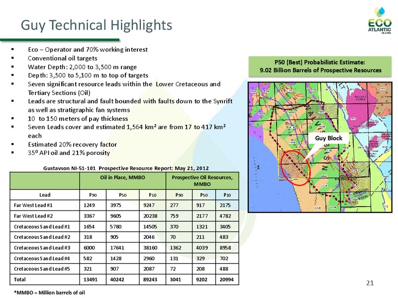 MARCH 2014 CORPORATE PRESENTATION – Eco Atlantic Oil & Gas Ltd. – slide 20