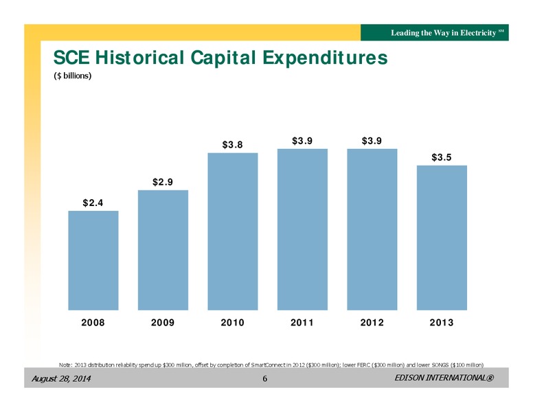 BUSINESS UPDATE – Edison International – slide 5