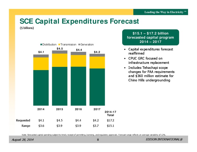 BUSINESS UPDATE – Edison International – slide 7