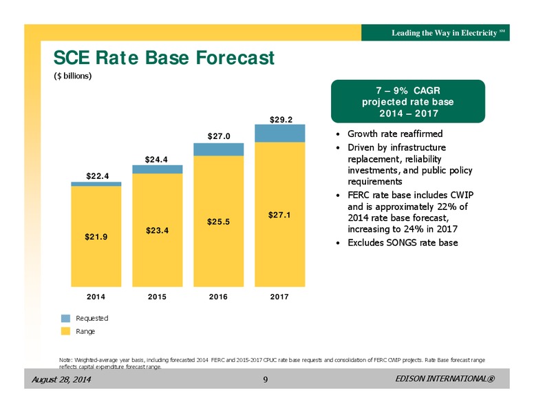 BUSINESS UPDATE – Edison International – slide 8