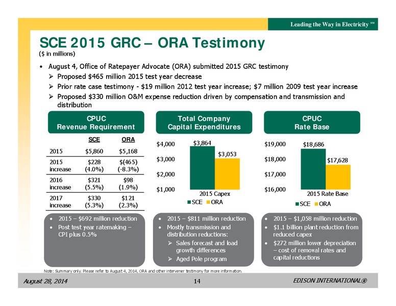 BUSINESS UPDATE – Edison International – slide 13