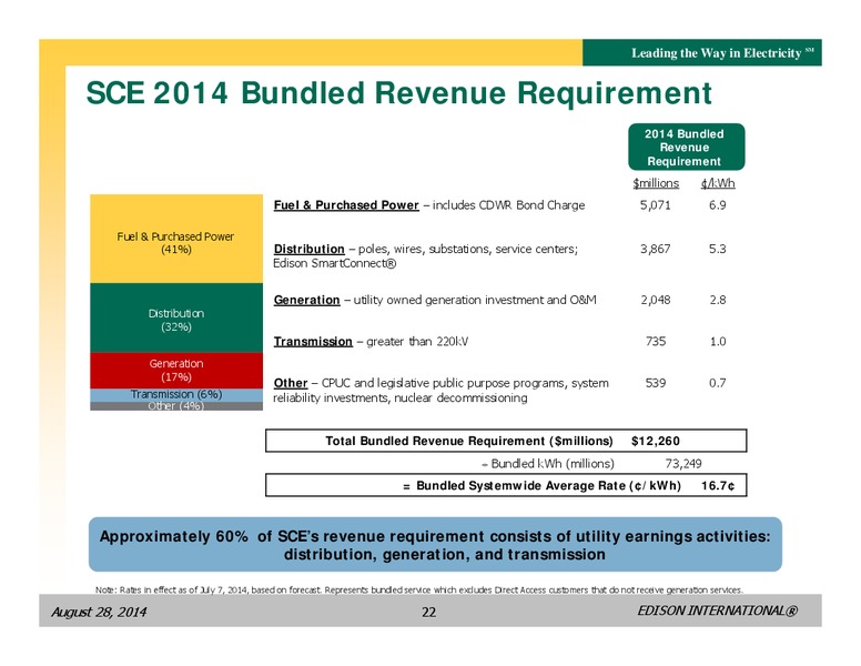 BUSINESS UPDATE – Edison International – slide 21