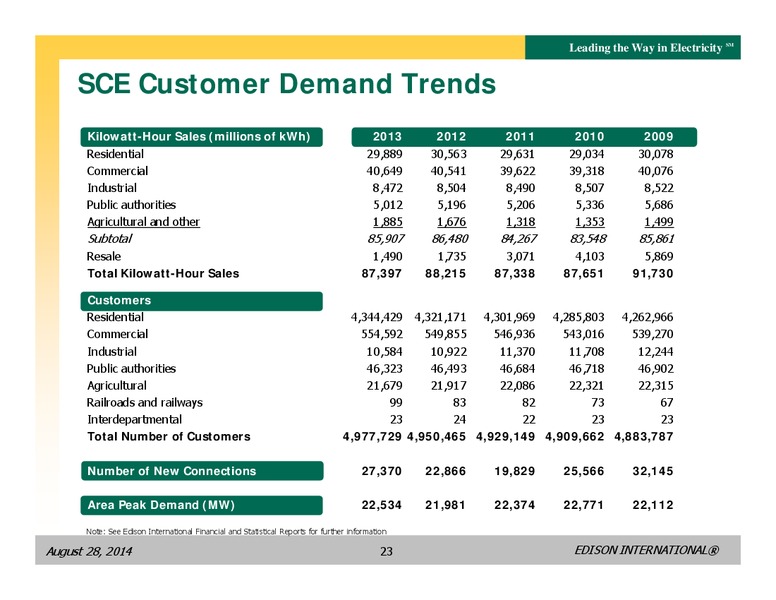 BUSINESS UPDATE – Edison International – slide 22