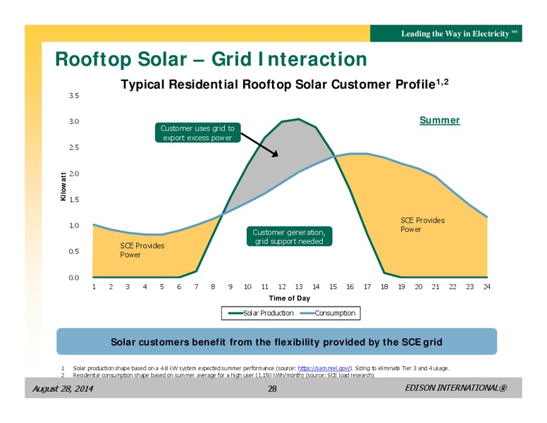 BUSINESS UPDATE – Edison International – slide 27