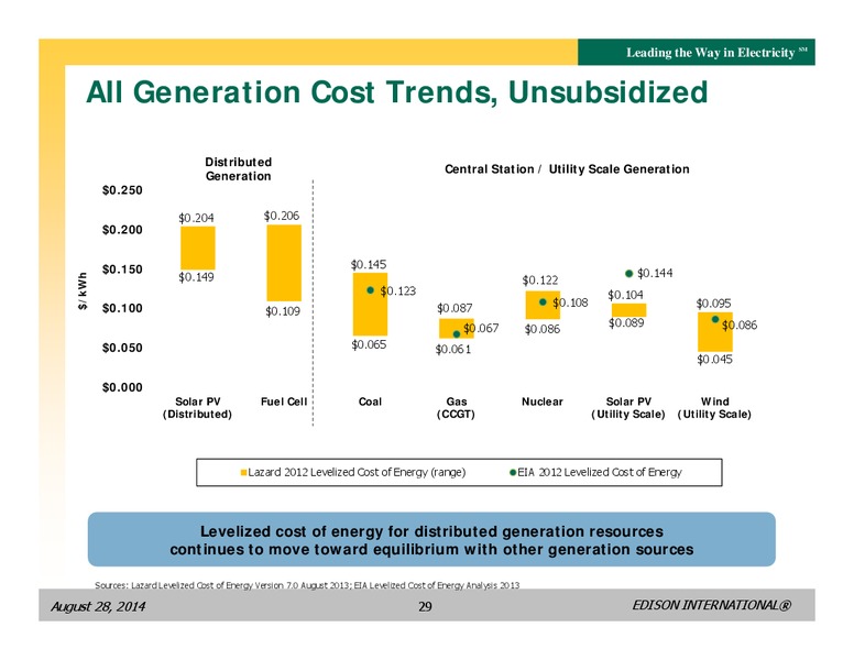 BUSINESS UPDATE – Edison International – slide 28