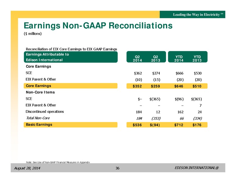 BUSINESS UPDATE – Edison International – slide 35