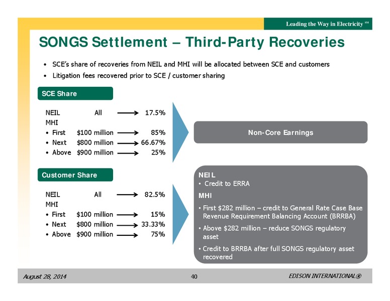 BUSINESS UPDATE – Edison International – slide 39