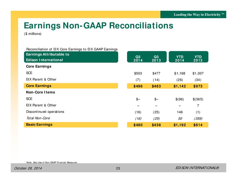 THIRD QUARTER 2014 FINANCIAL RESULTS – Edison International – slide 22
