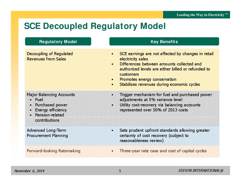 BUSINESS UPDATE – Edison International – slide 4