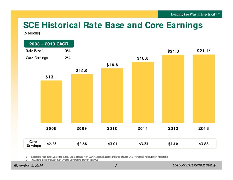 BUSINESS UPDATE – Edison International – slide 6