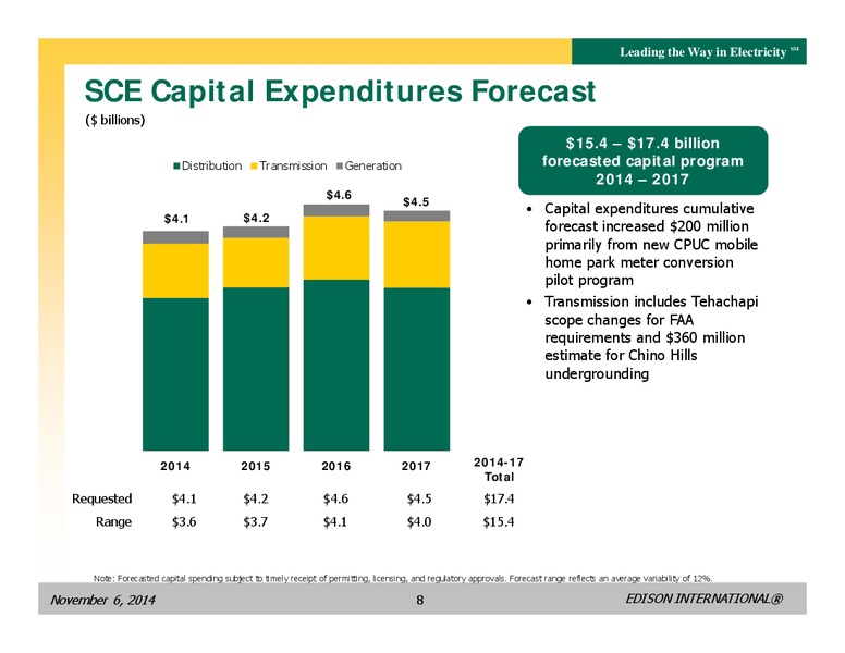 BUSINESS UPDATE – Edison International – slide 7