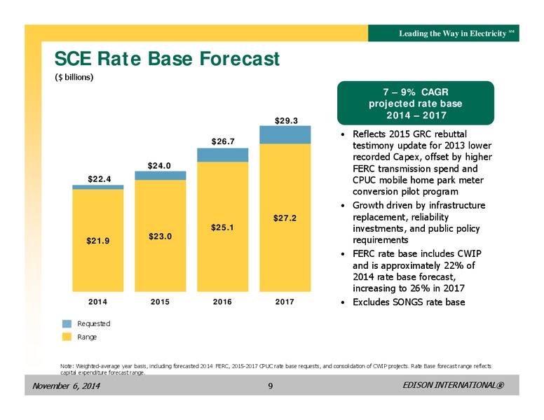 BUSINESS UPDATE – Edison International – slide 8