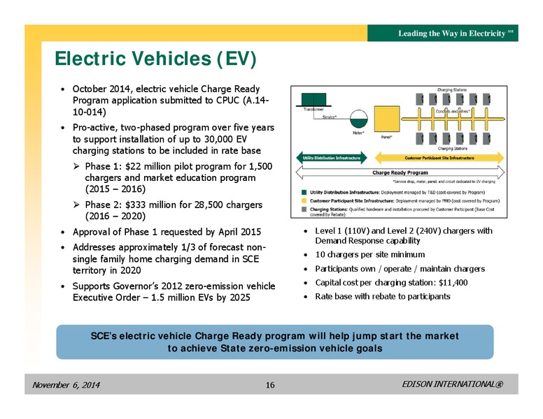 BUSINESS UPDATE – Edison International – slide 15