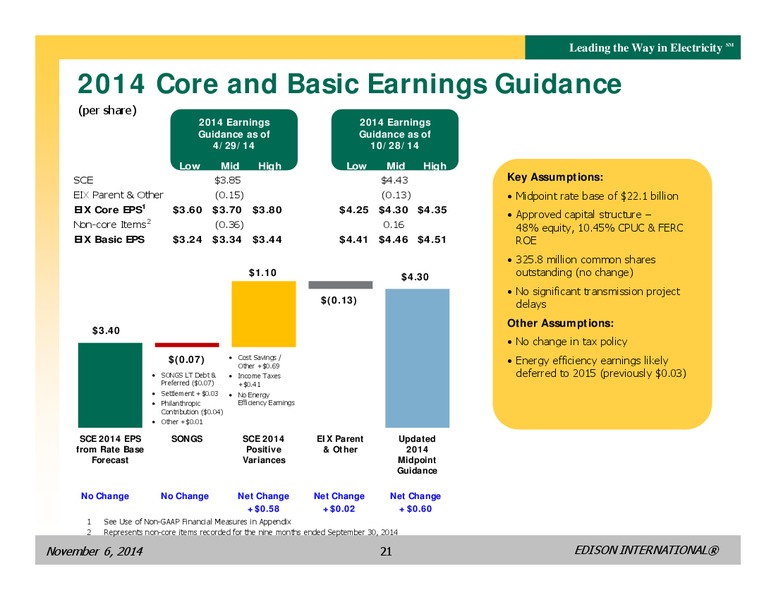 BUSINESS UPDATE – Edison International – slide 20