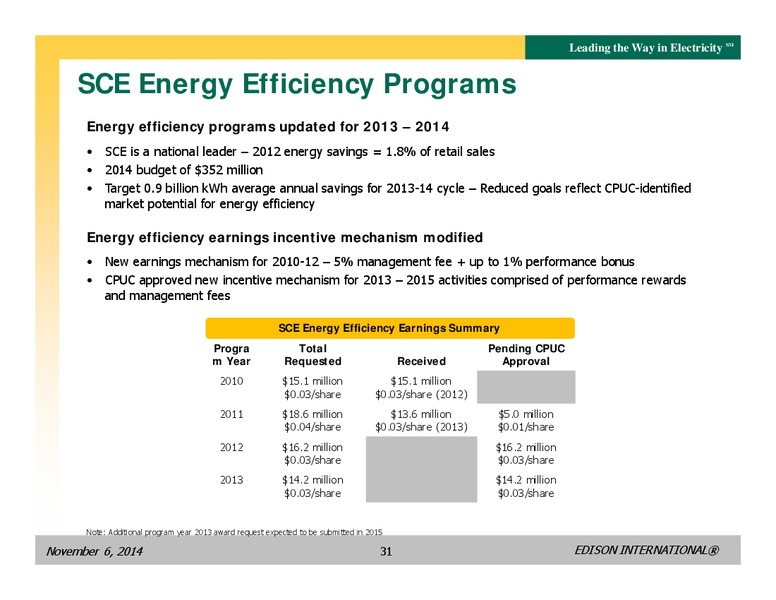BUSINESS UPDATE – Edison International – slide 30