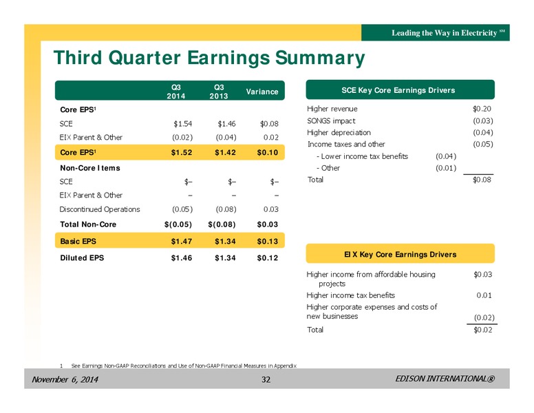 BUSINESS UPDATE – Edison International – slide 31