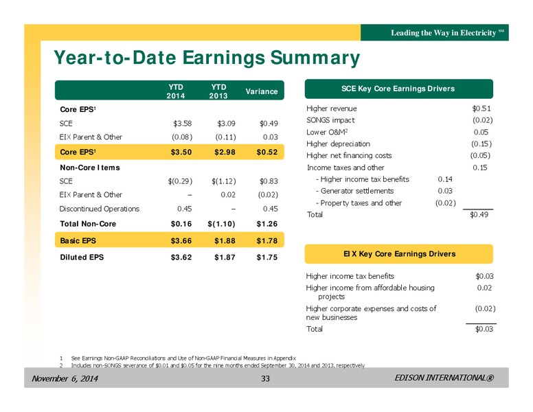 BUSINESS UPDATE – Edison International – slide 32