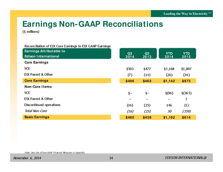 BUSINESS UPDATE – Edison International – slide 33