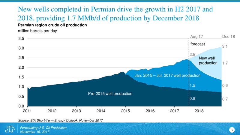 Forecasting US Crude Oil Production – EIA – slide 8