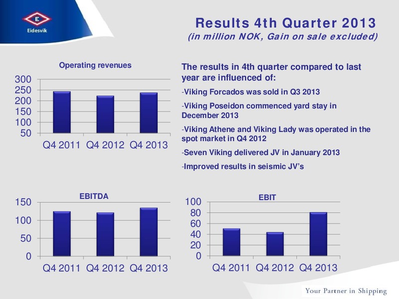 Q4 2013 RESULTS – Eidesvik Offshore Asa – slide 4
