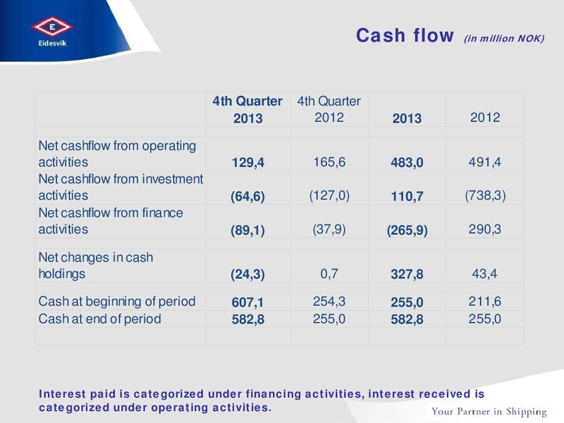 Q4 2013 RESULTS – Eidesvik Offshore Asa – slide 5