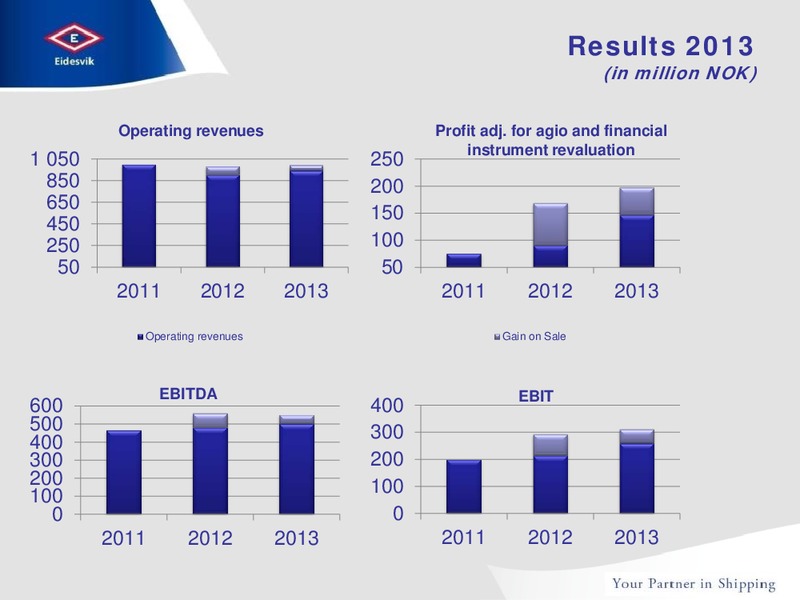 Q4 2013 RESULTS – Eidesvik Offshore Asa – slide 8