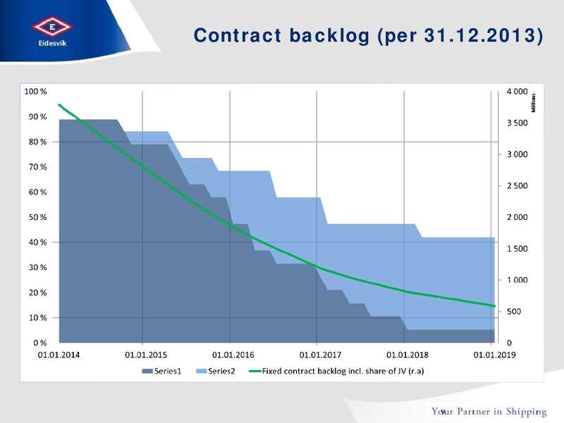 Q4 2013 RESULTS – Eidesvik Offshore Asa – slide 9
