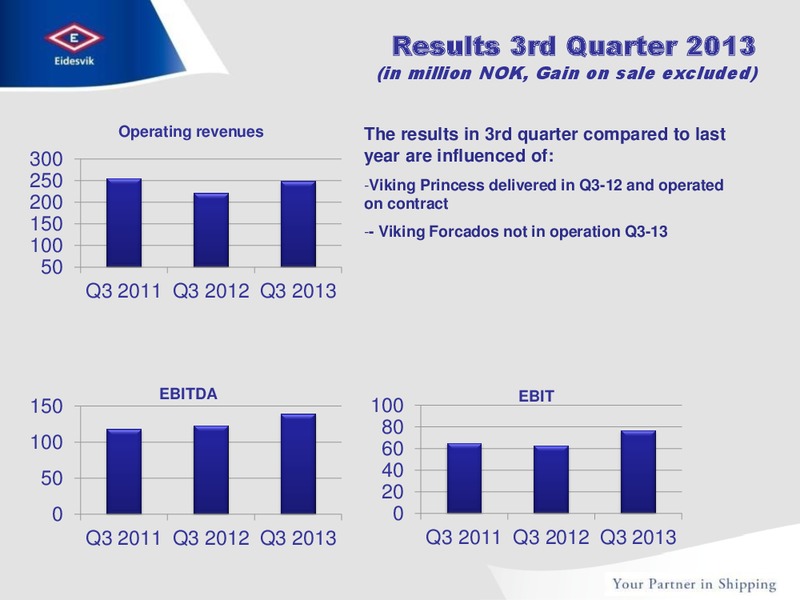 Q3 2013 CORPORATE PRESENTATION – Eidesvik Offshore Asa – slide 4