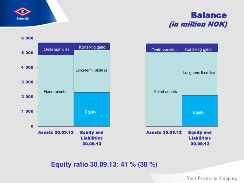 Q3 2013 CORPORATE PRESENTATION – Eidesvik Offshore Asa – slide 6