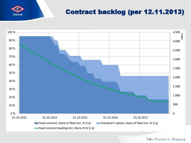 Q3 2013 CORPORATE PRESENTATION – Eidesvik Offshore Asa – slide 8