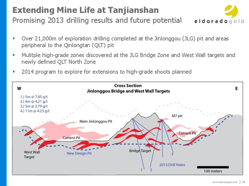 Investor Presentation – Eldorado Gold Corp. – slide 20