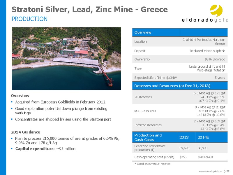 Investor Presentation – Eldorado Gold Corp. – slide 31