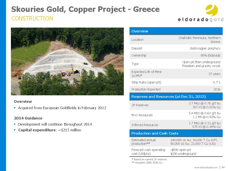 Investor Presentation – Eldorado Gold Corp. – slide 33