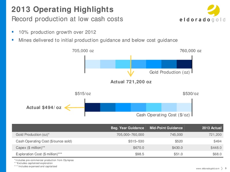Investor Presentation – Eldorado Gold Corp. – slide 4