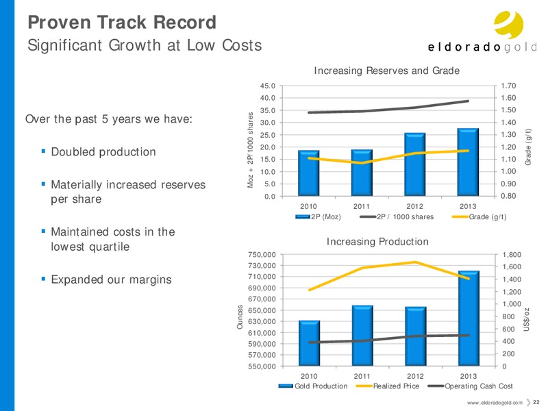 Investor Presentation – Eldorado Gold Corp. – slide 21