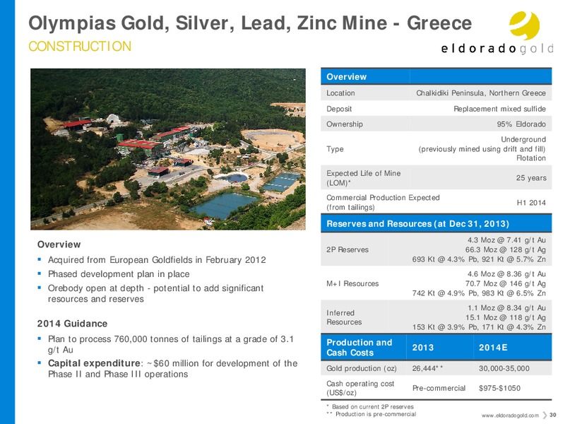 Investor Presentation – Eldorado Gold Corp. – slide 29