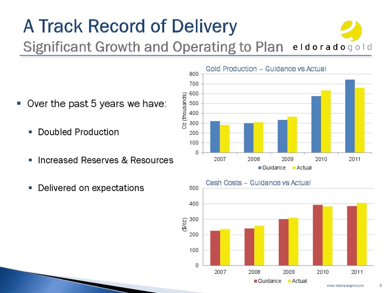 INVESTOR PRESENTATION – Eldorado Gold Corp. – slide 7